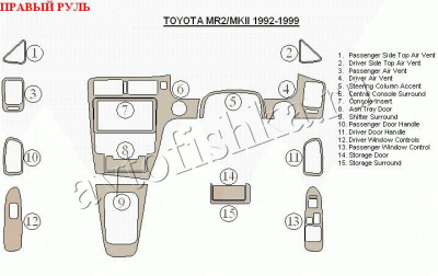 Toyota MR2,MK2 (92-99) декоративные накладки под дерево или карбон (отделка салона), полный набор , правый руль